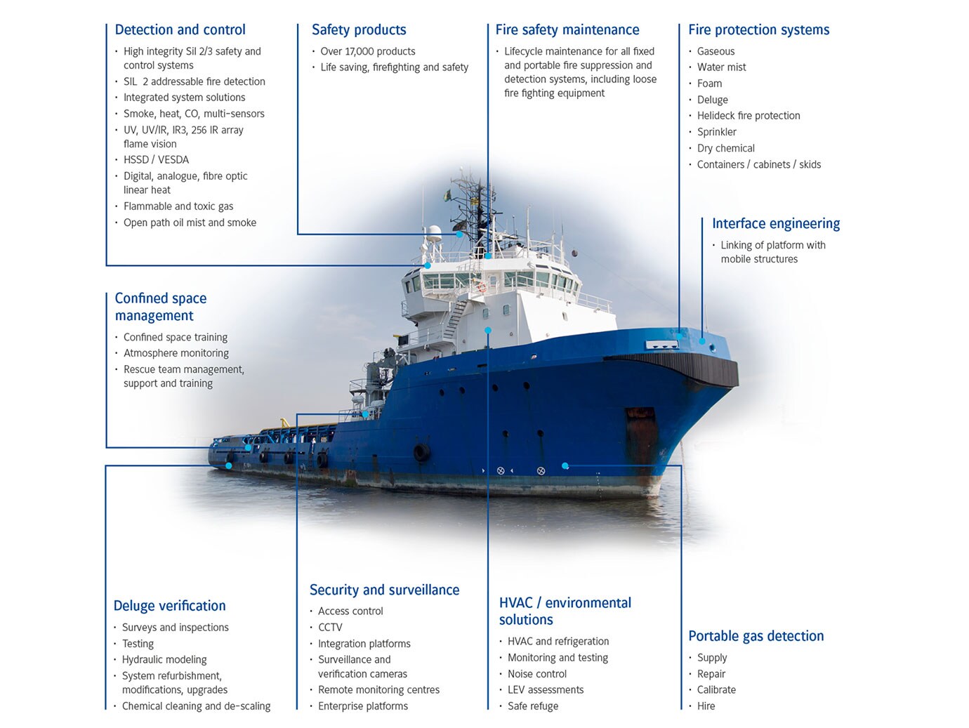 marine solutions ship infographic
