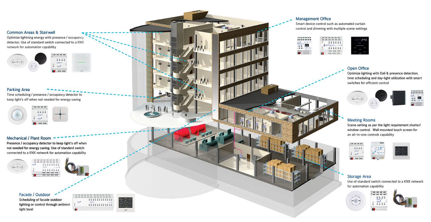 Room Automation Solution | Johnson Controls