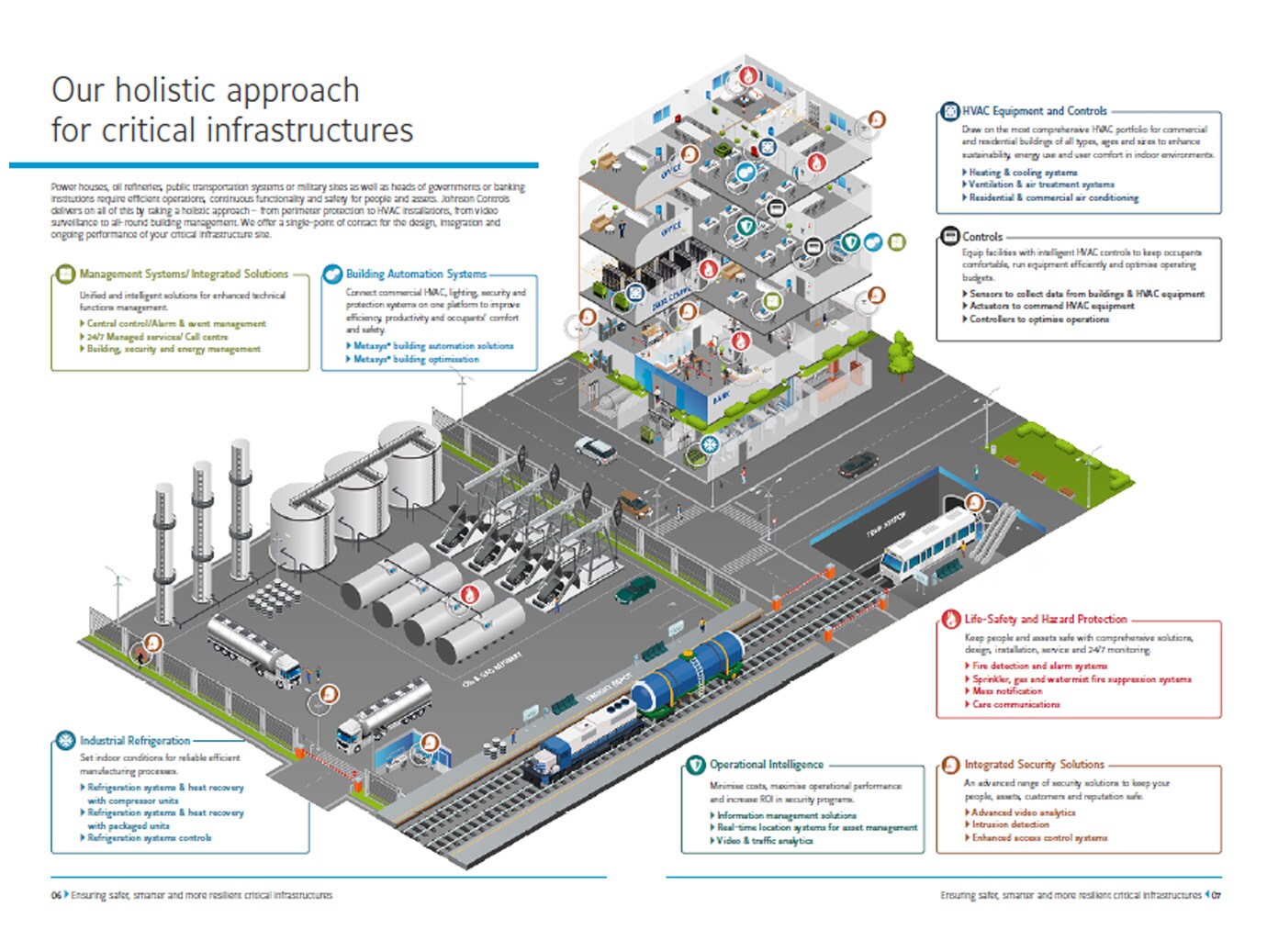 Critical Infrastructure | Johnson Controls