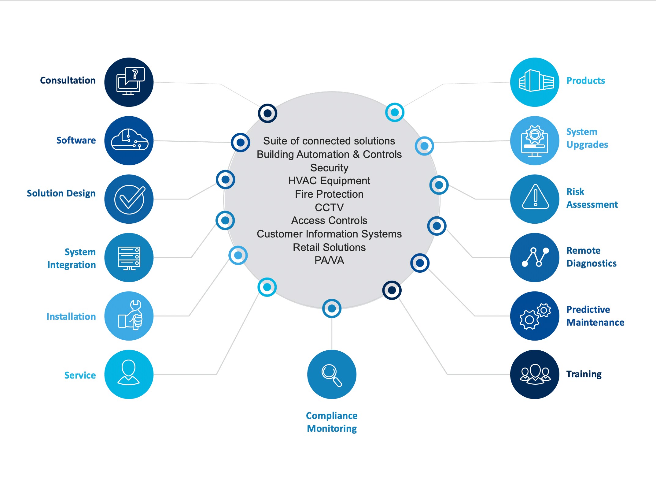 Why Trust Johnson Controls for Rail Solutions