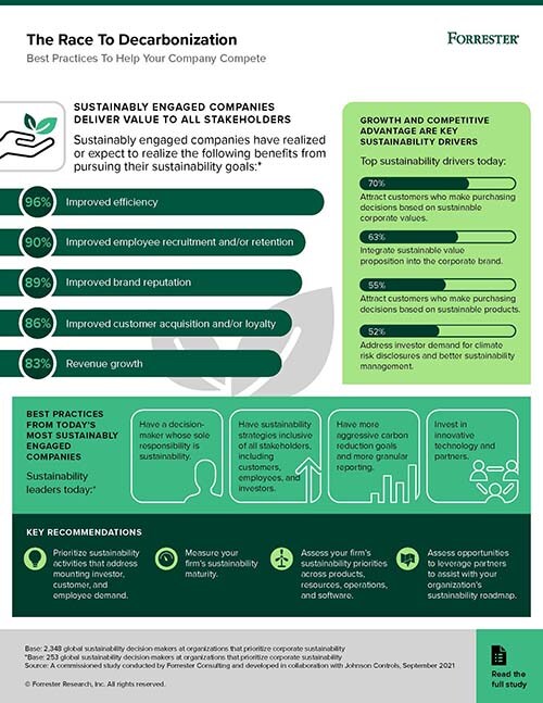Infographic detailing the study by Forrester
