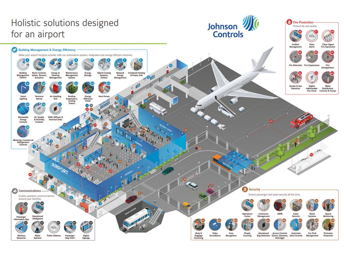 airport building infographic